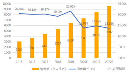 成渝地區(qū)雙城經(jīng)濟(jì)圈下多產(chǎn)業(yè)協(xié)同對醫(yī)療器械產(chǎn)業(yè)發(fā)展的機(jī)遇