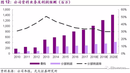 威高股份(01066):醫(yī)療器械和耗材整體方案解決者,H股全流通迎來新發(fā)展