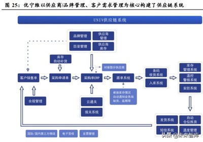 醫(yī)療器械行業(yè)研究:行業(yè)迎來發(fā)展拐點(diǎn),國產(chǎn)替代大有可為
