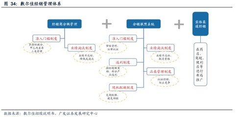 醫(yī)用敷料行業(yè)深度研究:醫(yī)療器械護(hù)膚新秀,需求渠道技術(shù)共驅(qū)增長