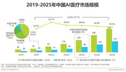 2021年中國人工智能+醫(yī)療與生命科學(xué)行業(yè)研究報告