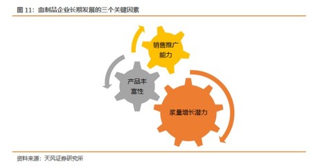 【天風(fēng)醫(yī)藥】醫(yī)藥生物:把握中報行情,關(guān)注醫(yī)療器械、疫苗和創(chuàng)新藥及產(chǎn)業(yè)鏈--兼論當(dāng)前時點(diǎn)如何看血制品行業(yè)
