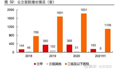 醫(yī)療器械行業(yè)之澳華內(nèi)鏡研究報告:打造消化內(nèi)鏡領(lǐng)域的民族品牌