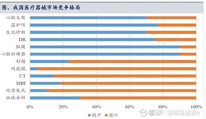 十年高速成長的黃金賽道--醫(yī)療器械投資邏輯分析