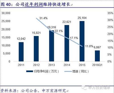 醫(yī)療器械深度報告_搜狐科技_搜狐網(wǎng)