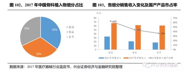 醫(yī)療器械國產(chǎn)替代進(jìn)口超全分析!