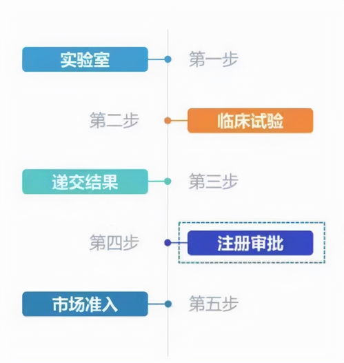 上市潮背后,AI醫(yī)療影像何以戰(zhàn)至終章