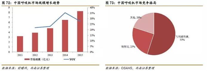 醫(yī)療器械政策友好,平臺型、細(xì)分龍頭崛起!【西南醫(yī)藥朱國廣團(tuán)隊(duì)】醫(yī)療器械專題報告