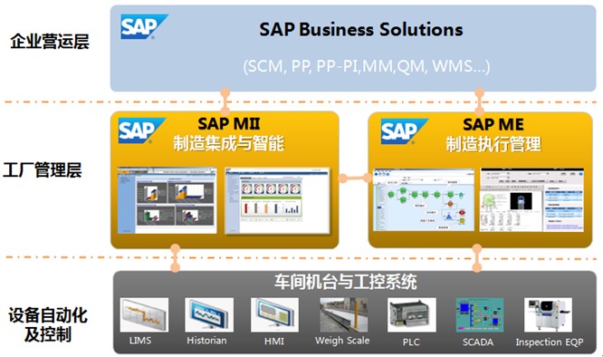 一、SAP MES概述