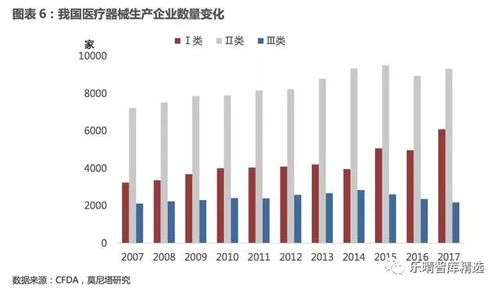 2017 2018年醫(yī)療器械行業(yè)發(fā)展趨勢報告